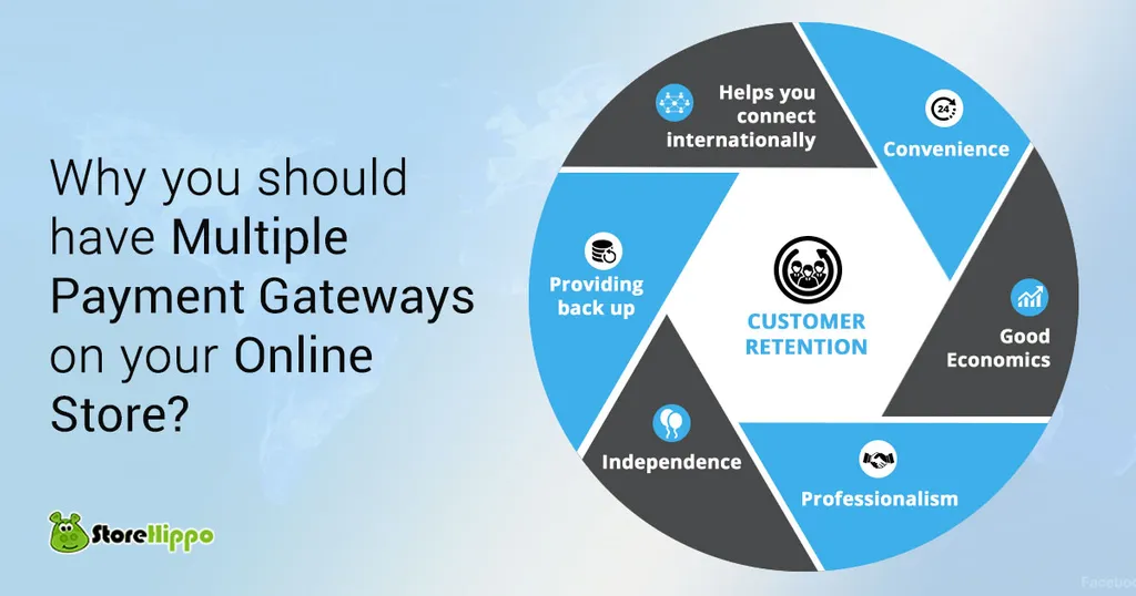 top-7-benefits-of-using-multiple-payment-gateways-on-your-e-commerce-site