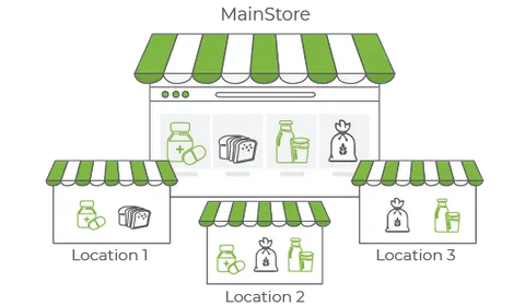 Hyperlocal ecommerce store and geolocation-based sub-stores selling grocery and daily essentials.