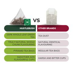 Hustlebush Tulsi And Mint Green Tea - 25 Pyramid Teabags